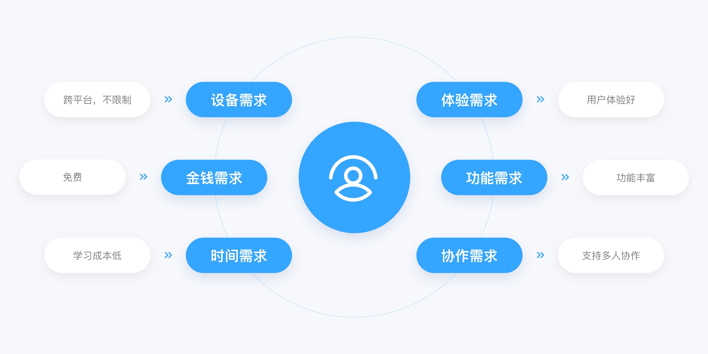 产品经理,产品经理网站